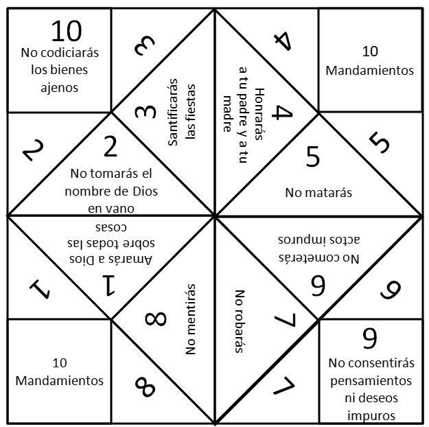 Juegos De Mesa Cristianos Zona De Juegos